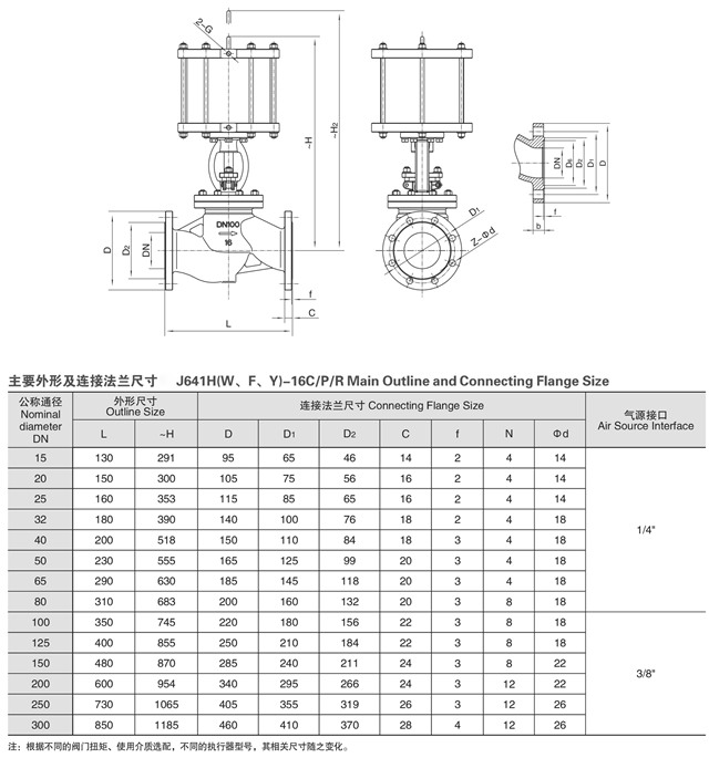 直行程氣動截止閥   結構圖.jpg